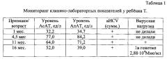 Способ оценки степени фиброза печени у детей раннего возраста с помощью индекса apri (патент 2585387)