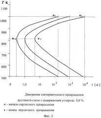 Способ ускоренной цементации стальных деталей (патент 2355816)