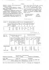 Глазурный шликер для керамических конденсаторов (патент 1578093)