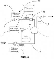 Система, содержащая центробежный сепаратор, и способ регулирования в такой системе (патент 2524967)