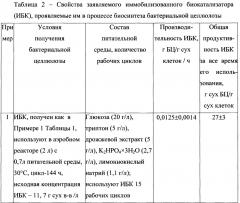 Иммобилизованный биокатализатор для получения бактериальной целлюлозы (патент 2636041)