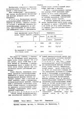 Способ оценки воспроизводительных способностей свиноматок (патент 1264933)
