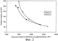 Способ производства древесной волокнистой массы и древесная волокнистая масса, полученная данным способом (патент 2322540)