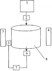 Способ определения диаметра диэлектрического полого цилиндрического изделия (патент 2544893)