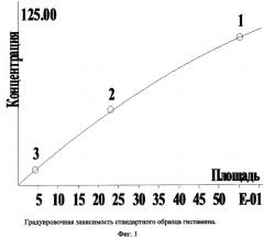 Способ определения гистамина в плазме крови (патент 2302632)