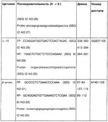 Фармацевтическая композиция и способ стимулирования иммунного ответа к мусоbacterium avium подвида paratuberculosis (патент 2489165)