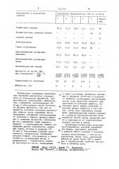 Паста для устранения дефектов и восстановления рабочих полостей постоянных и полупостоянных литейных форм и стержней (патент 1207620)