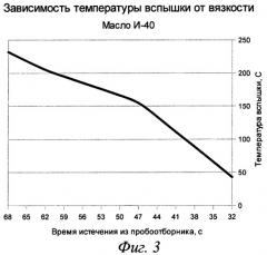 Способ и устройство для определения работоспособности и качества смазочных материалов (патент 2470285)