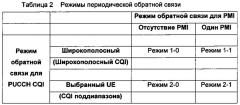 Способ обработки информации о состоянии канала, базовая станция и терминал (патент 2622864)