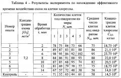 Способ стимулирования ростовых процессов микроводоросли хлореллы (патент 2605636)