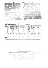 Способ получения термостойких камнелитых изделий (патент 1201252)