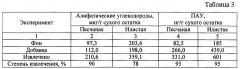 Способ подготовки проб для определения алифатических и полициклических ароматических углеводородов в донных отложениях (патент 2646402)