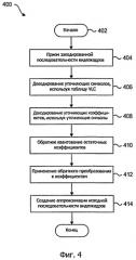 Способы и системы для кодирования уточняющих коэффициентов при сжатии видеоданных (патент 2406259)