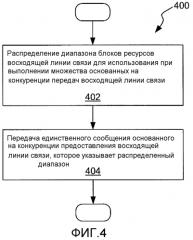 Способы и устройство для основанного на конкуренции предоставления в сети беспроводной связи (патент 2556387)