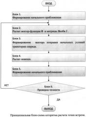 Способ стрельбы по движущейся цели (патент 2592747)