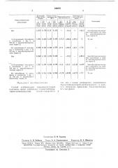 Способ стабилизации эфироцеллюлозныхпластмасс (патент 164672)