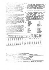 Лигатура (патент 1401067)