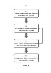 Контроль и отображение состояния впитывания впитывающего изделия (патент 2636813)