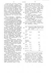 Способ оценки продуктивности растений картофеля (патент 1217301)