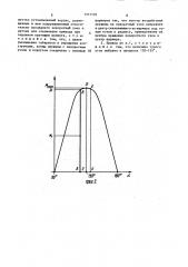 Привод гайковерта с активным контролем крутящего момента затяжки резьбовых соединений (патент 1377176)