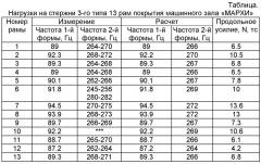 Способ и устройство определения нагруженности стержней пространственно-стержневых металлических конструкций (патент 2442113)
