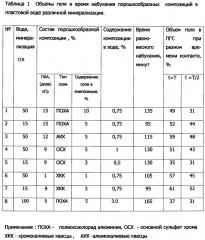 Способ увеличения добычи нефти (патент 2656654)