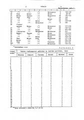 Способ борьбы с нежелательной растительностью (патент 1466634)