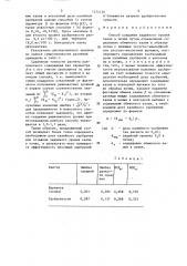 Способ создания заданного уровня калия в почве (патент 1374130)