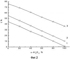 Способ определения содержания - и -al 2о3 в глиноземистых материалах (патент 2264611)