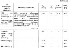 Термостойкий проводниковый ультрамелкозернистый алюминиевый сплав и способ его получения (патент 2667271)