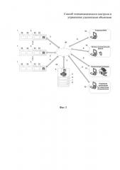 Способ телемеханического контроля и управления удаленными объектами (патент 2642365)
