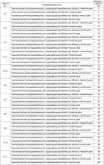 Антитела против ангиопоэтина-2 и их применение (патент 2394839)