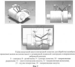 Многоэлектродная оснастка с независимой подвеской электродов и инерционным вибровозбудителем (патент 2545983)