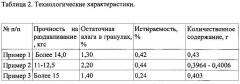 Фармацевтическая композиция моксифлоксацина и способ ее приготовления (патент 2558932)