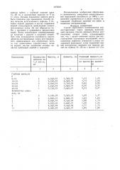 Способ порослевого возобновления корнеотпрысковых пород деревьев (патент 1475543)