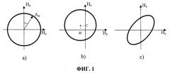 Способ калибровки магнитного компаса пешехода (патент 2503923)