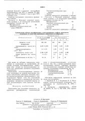 Композиция для получения пенопласта (патент 539912)