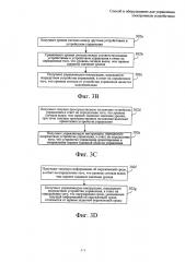 Способ и оборудование для управления электронным устройством (патент 2658813)