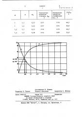 Способ двухстадийной газификации пылевидного топлива (патент 1186632)