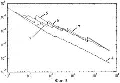 Способ определения концентраций газовых компонентов слоя атмосферы на границе с гидросферой (патент 2438115)