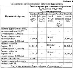 Способ получения быстрорастворимых лекарственных форм фурацилина (варианты) (патент 2578456)