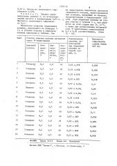 Способ получения гидролизата казеина (патент 1209138)