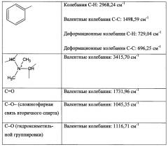 Способ получения тровентола (патент 2593333)