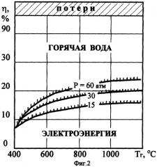 Утилизатор тепловой энергии (патент 2284416)