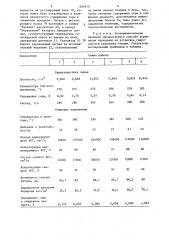 Способ автоматического управления процессом гидрообессеривания (патент 1286618)