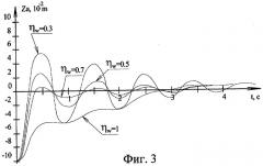 Пневматическая подвеска (патент 2304523)