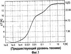 Способ и устройство для снижения термического напряжения в светоизлучающих элементах (патент 2435336)