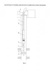 Насосная установка для эксплуатации пластов в скважине (патент 2604897)