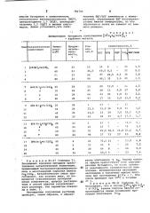 Каталитическая композиция для димеризации диолефинов (патент 784740)