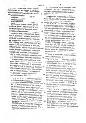 Состав для проклейки бумаги в массе (патент 1601276)